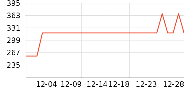 �ݺͳɱ�Я���δ���ʷ�۸�