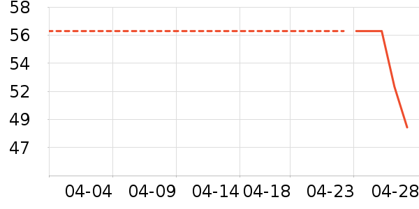 �ֻ������/��������ʷ�۸�