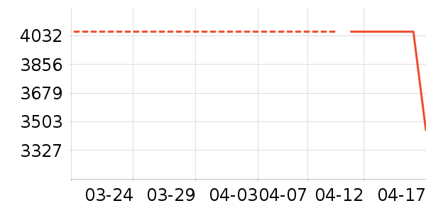 ȫ�Ѵ���ʷ�۸�