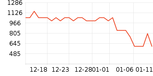 ���������̻���ʷ�۸�