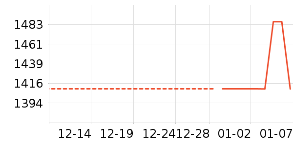 �������ƽ�����/����/������ʷ�۸�