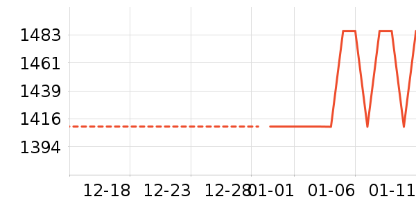 �������ƽ�����/����/������ʷ�۸�