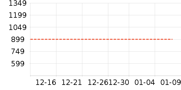 ������ʷ�۸�