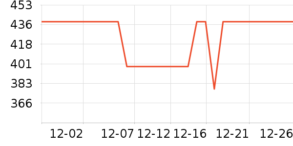 ��������ͨ���¼���ʷ�۸�