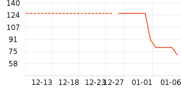 361��ѧ��Ь��ʷ�۸�