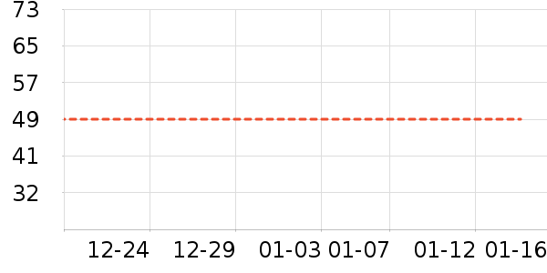 T����ʷ�۸�