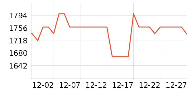 OSPREY���ⱳ����ʷ�۸�