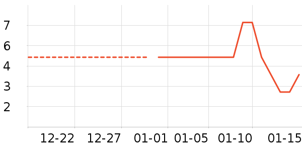 �滭������ʷ�۸�