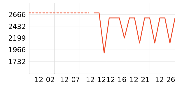 ���̻���ʷ�۸�