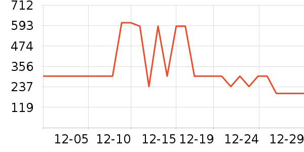 ѼѼŮʽ���޷���ʷ�۸�