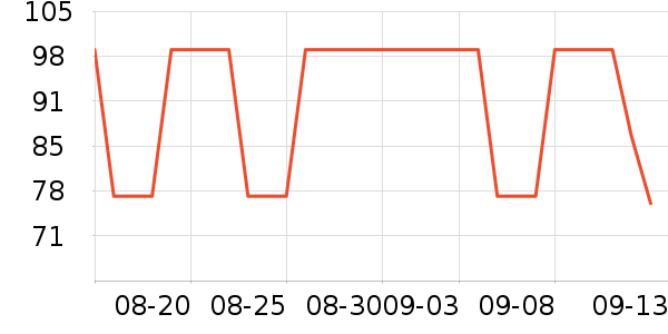 PLAYBOY��������T����ʷ�۸�