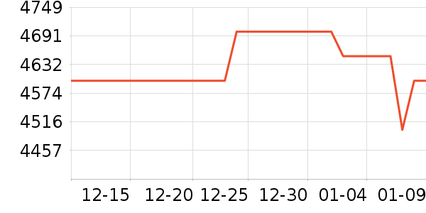 �����Կ���ʷ�۸�