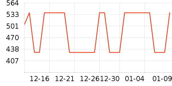 TEENIE WEENIE��ͯ�޷���ʷ�۸�