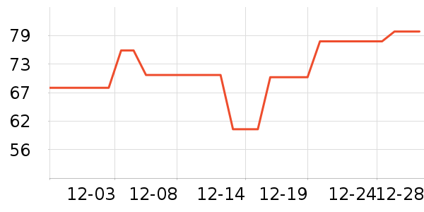 ����Ʒ�Ƴ��������ʷ�۸�