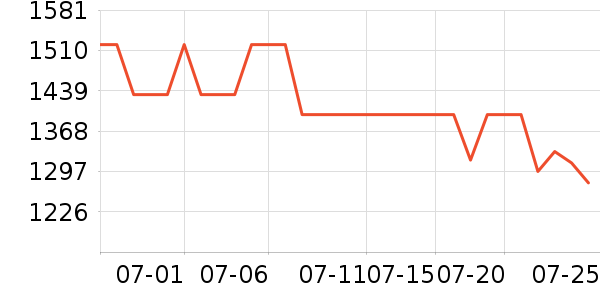 ���˶���ë����Ʒ��ʷ�۸�