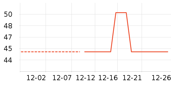 ��ά˹��ͯ����/������ʷ�۸�