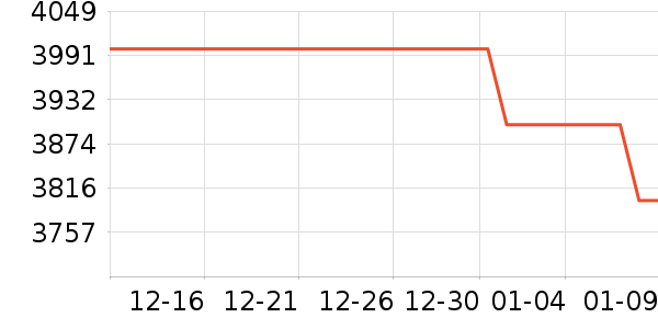 С���ֻ���ʷ�۸�