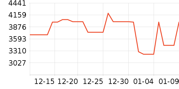 vivo�ֻ���ʷ�۸�