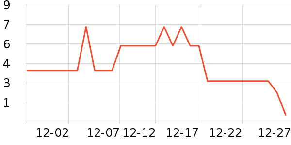 ����Ʒ�Ƴ��������ʷ�۸�