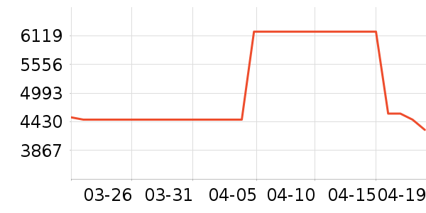 ����������ʷ�۸�