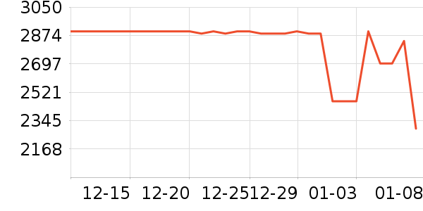 һ���ֻ���ʷ�۸�