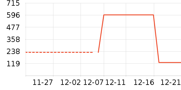 �ʵ����Ѿ���ʷ�۸�