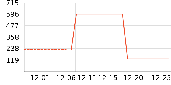 �ʵ����Ѿ���ʷ�۸�