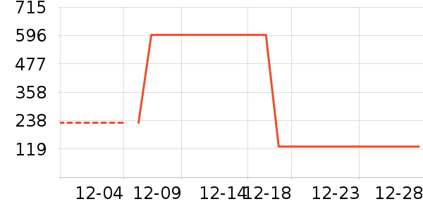 �ʵ����Ѿ���ʷ�۸�