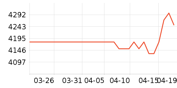 ����ϴ�»���ʷ�۸�