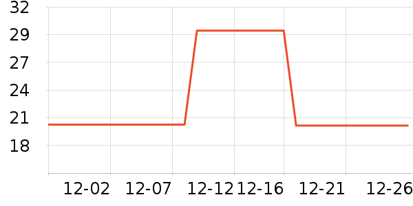 ��ά˹��ͯ����/������ʷ�۸�