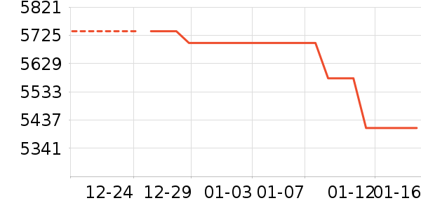 С���ֻ���ʷ�۸�