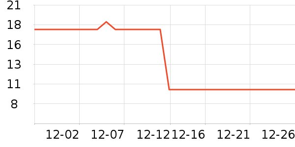 ���ƻƾ�/��������ʷ�۸�