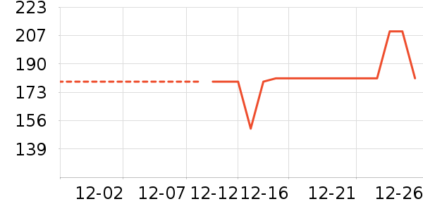 ��ͯ����/������ʷ�۸�