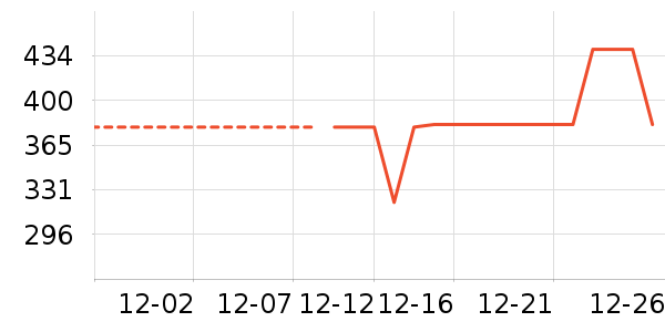 ������/����/������ʷ�۸�