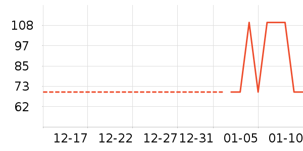 ŷ�Ϸ�˯��/�Ҿӷ���װ��ʷ�۸�