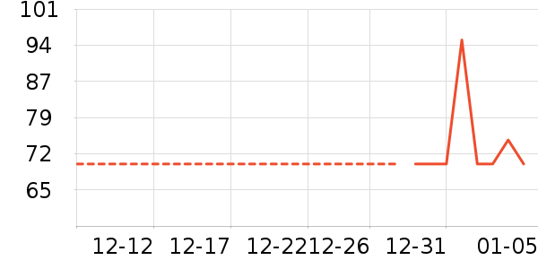 ����Ʒ��������ʷ�۸�