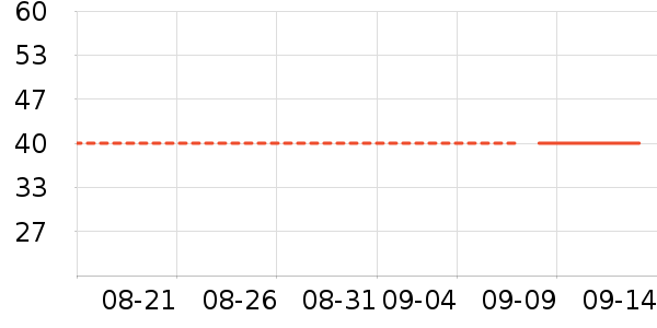 �±���ʷ�۸�