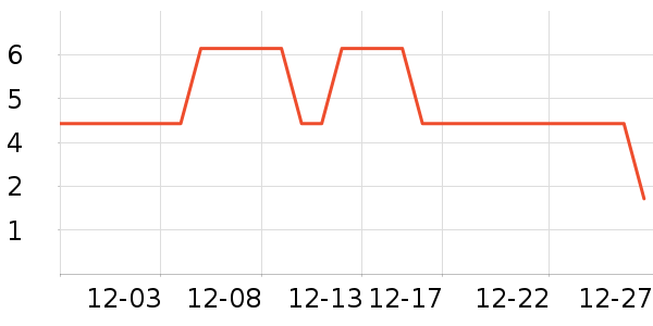 ����Ʒ�ƽ�����Ʒ/��Ʒ��ʷ�۸�