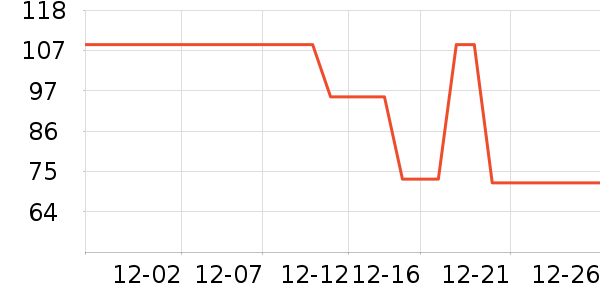 ���Ը��������ʷ�۸�