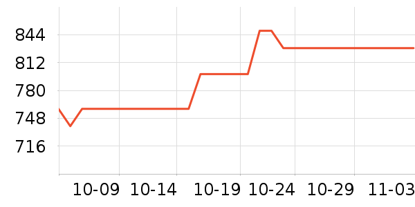 ��������Ӳ����ʷ�۸�