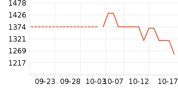 a2�����䷽ʳƷ��ʷ�۸�