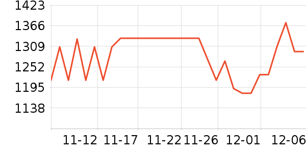 a2�����䷽ʳƷ��ʷ�۸�