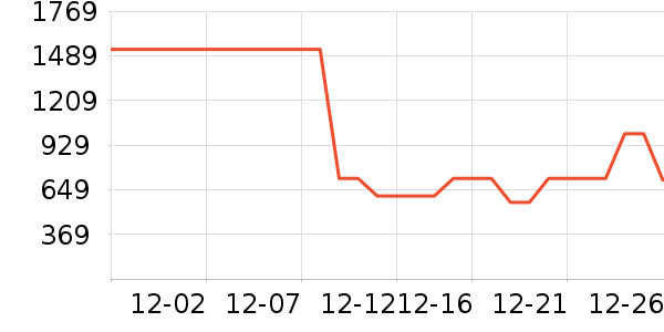 ����ͷ��ʷ�۸�