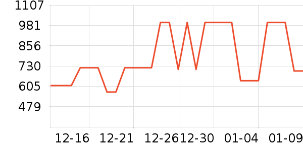 ����ͷ��ʷ�۸�