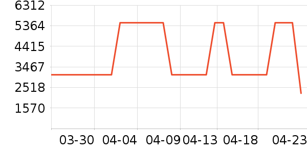 С���ϴ�»���ʷ�۸�