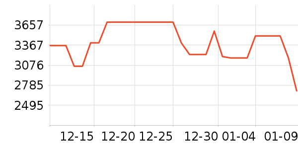 С���ϴ�»���ʷ�۸�