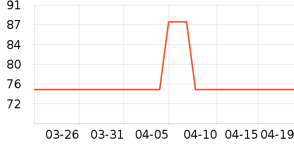 �����̲���ʷ�۸�