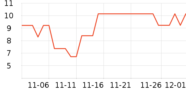 ����ӳ���������ʷ�۸�