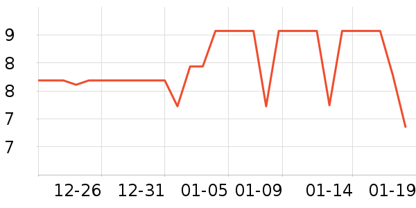 �������������ʷ�۸�