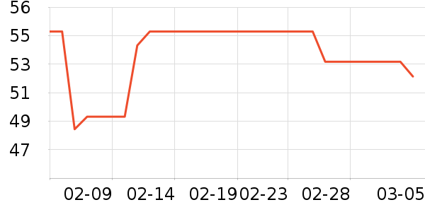 ̫������ʷ�۸�